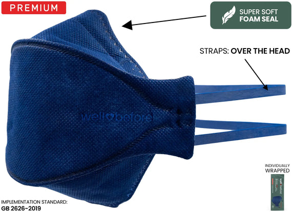 Anti-Fogging KN95 3D Pro Face Mask
